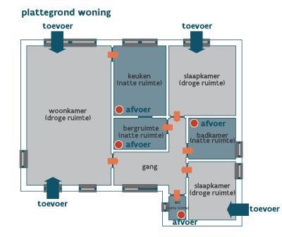 Deel VIII: Ventilatie en koeling VENTILATIE EN KOELING VENTILATIE Specifieke bewijsstukken VIII.1.