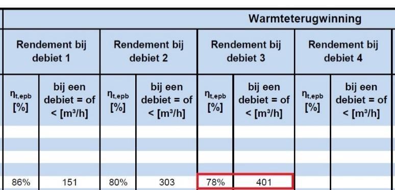 Neem het grootste debiet van beide; - Zoek het overeenkomstig rendement op in de klasse waar het debiet in valt; - Indien de debieten niet gekend zijn, neem dan het slechtste rendement.