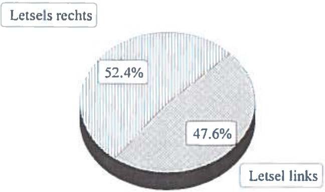 scaphoidfractuur kregen door het slaan tegen een boksbal.