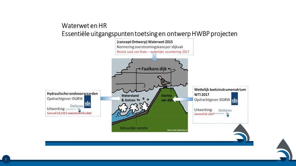 Innovaties: kansen en belemmeringen / toepassing nieuwe kennis Sneller, beter en goedkoper is de doelstelling vanuit de alliantiegedachte van de overheid (de samenwerking tussen de waterschappen en