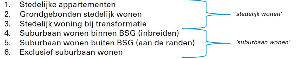 Figuur 1 ontwikkeling woningbehoefte Enschede, STEC 2017 Aan de kant van suburbaan wonen hebben we al afspraken gemaakt binnen Twente over locaties en kwaliteiten.