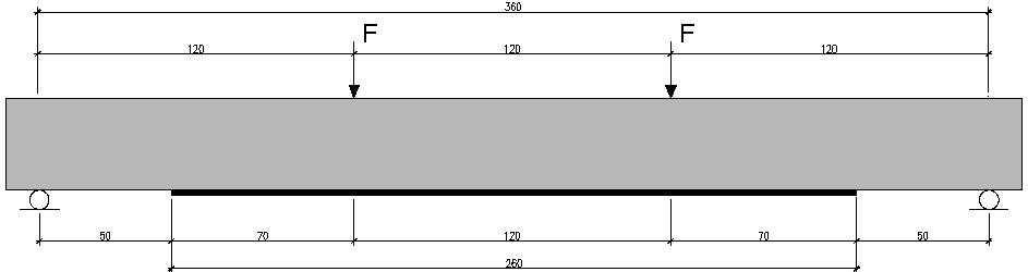 Laboratoriumproeven Fig. 3-51: Gebruikte configuratie van de vierpuntsbuigproef Beide balken zijn extern versterkt met een CFRP laminaat met nominale sectie 100 mm x 1 mm.