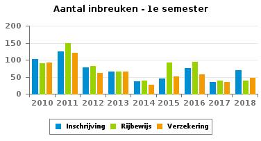 083 420 480 349 335 601 637 674 GSM 306 348 493 356 317 364 564 480 421 Helm en beschermende kledij 11 21 13 7 16 15 19 12 14