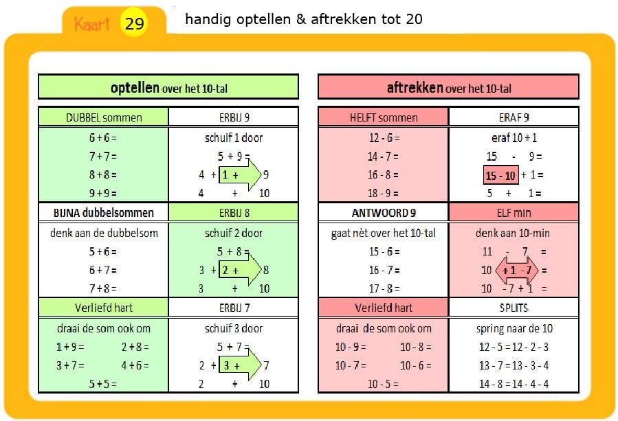 63+18=63+10+7+1=81 52-27=52-20 -2-5=25 (op de getallenlijn) De methodiek Met Sprongen Vooruit wordt toegepast Het optellen en aftrekken