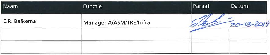 DOCUMENTBEHEER Documentgegevens Opdrachtgever Opgesteld door A/ASM/TRE/AOA, M.E. Bos A/ASM/TRE/AOA, N.A.M. Schmidt/ J. Steenvoorden i.s.m. H.P.