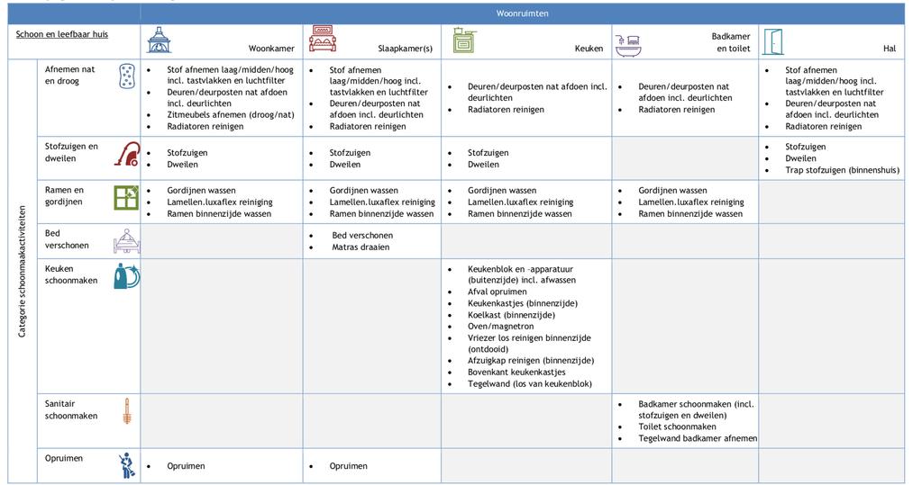 is uitgegaan van de expertnormen in het onderzoek dat bureau HHM in opdracht van de Kempengemeenten heeft