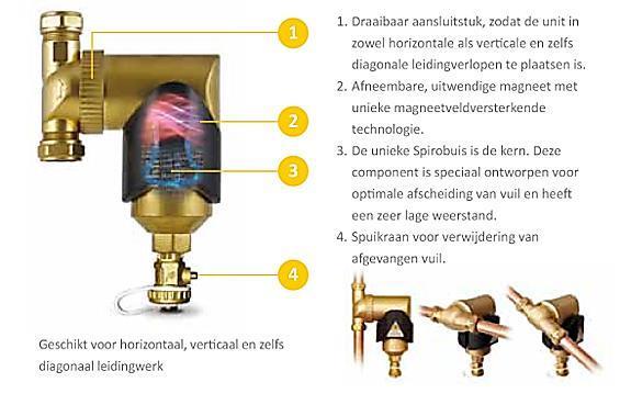 Algemene informatie Waterzijdig inregelen Naast het instellen van de ketel dienen de maximale doorstroomopeningen van de radiatorkranen op elkaar afgesteld te worden.