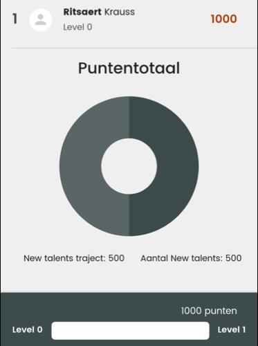 Handmatige invoer via Leaderboard mogelijk Elke Ambassador ziet hoe goed zijn recruits het doen.