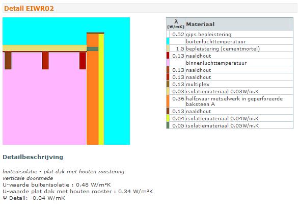 BEREKENINGSMETHODE - TYPEDETAILS Kobra Databank met koudebruggen De koudebruggen zijn (beperkt) te wijzigen: Afmetingen