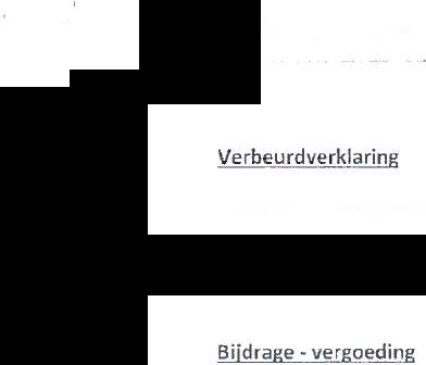 Rechtbank van eerste aanleg Ost-Vlaanderen - afdeling Dendermnde- DE66.RW.103100/15/GESW2 12e blad... -. - -.... ---- - ------ -- -- Verbeurdverklaring Verklaart eerste beklaagde verbeurd van 1.