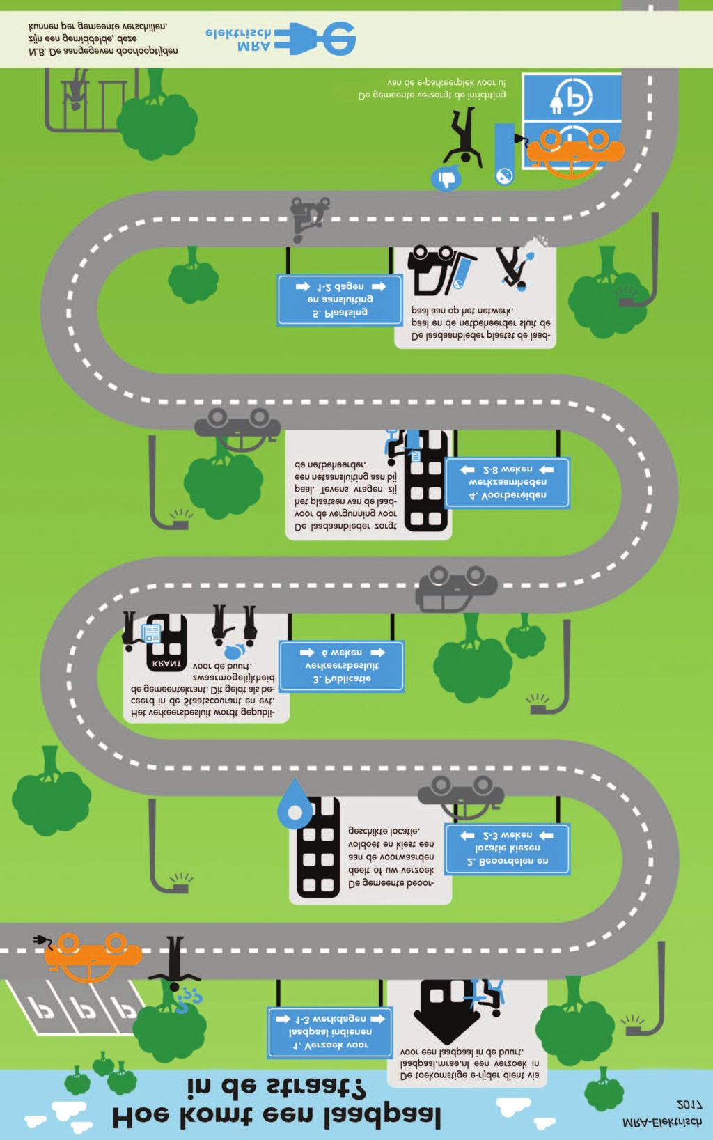 7. Infographic Infographic verzoek tot laadpaal U kunt deze infographic