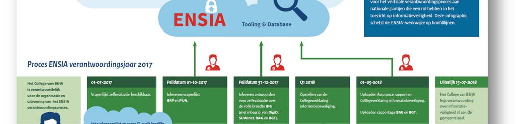 Door deze opzet wordt de auditlast verminderd, omdat eenmaal verzamelde informatie gebruikt wordt voor verschillende audits en zelfevaluaties.