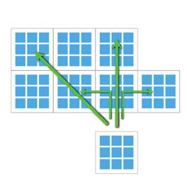 A ls een speler niet alle cubes kan plaatsen, wordt voor elke overblijvende cube een punt afgetrokken. 5.