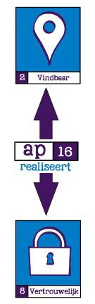 Gewijzigd: AP 16 & 17 Samengevoegd: AP 16 + AP 17 AP 17 En geactualiseerd 11 Nieuw en verbeterd in 2017 11 Doelstelling was om deze AP's vooral concreter te maken door het toevoegen van voorbeelden.