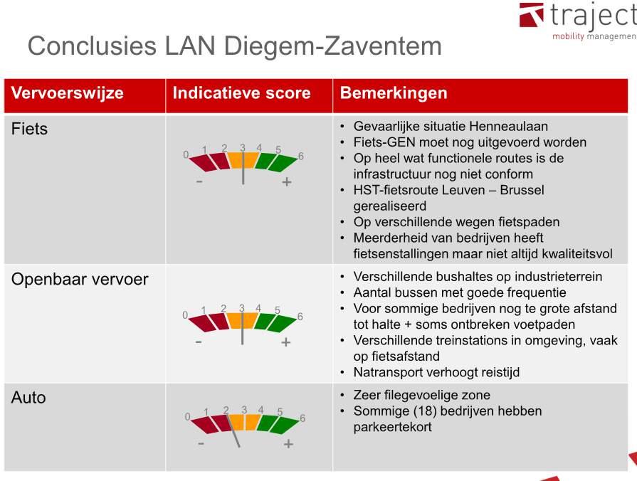 Slechte