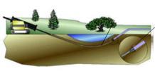 Er zijn ook combinaties van de beschreven technieken mogelijk, bijvoorbeeld eerst pre-lay trenching (een sleuf graven), gevolgd door direct of post-lay trenching (op de bodem van de voorgegraven