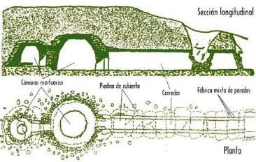 Het gebied van de dolmen van Antequera: gelegen in het hart van Andalusië