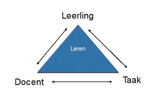 een heel verschillend startpunt op hetzelfde eindpunt aankomen (equifinaliteit). (Veenker, Steenbeek, Van Dijk, & Van Geert, 2017, p. 59).