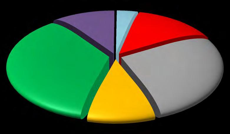 In Aalter stijgt de ingezamelde hoeveelheid P+MD met 2,43 kg per inwoner per jaar.