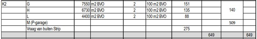 350376 2 van 9 In deze notitie brengen we achtereenvolgens het volgende in beeld: Parkeren Hoeveelheid extra parkeerbehoefte die de ontwikkeling genereert op basis van de in de gemeente Wageningen