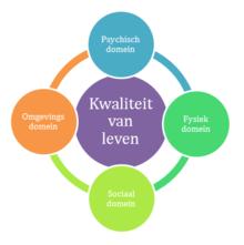 Definitie kwaliteit van leven kwaliteit