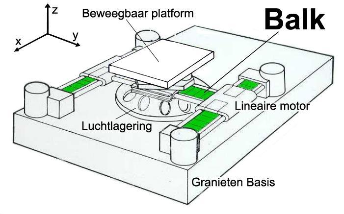 H2 Probleemomschrijving In een high-tech systeem zoals weergegeven in figuur 2.