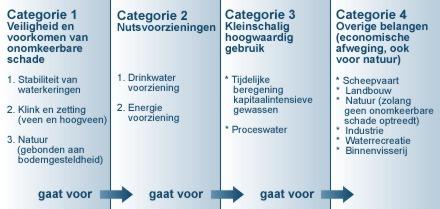 2 Wettelijke en beleidsmatige kaders De zorg voor voldoende, schoon en aantrekkelijk water is een van de kerntaken van HHSK (Waterbeheerplan 2016-2021).