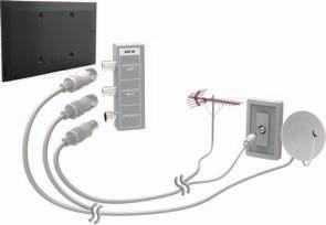 Antenneverbinding " Beschikbaarheid verschilt per model en regio. Controleer voordat u externe apparaten en kabels op de tv aansluit het modelnummer van de tv.