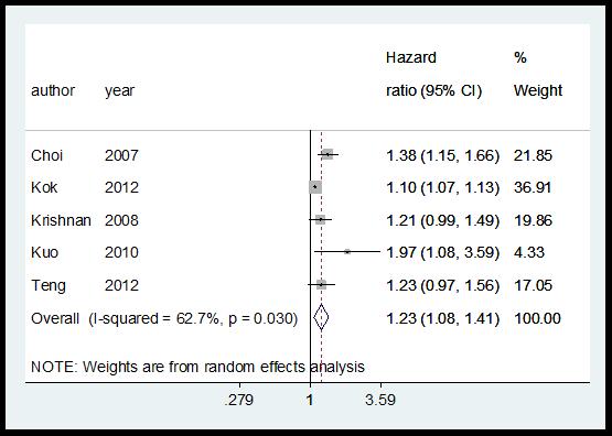 vasculaire events tijdens follow-up geobserveerd. In tabel 1.7 worden de absolute risico per geslacht weergegeven. 5 Tabel 1.