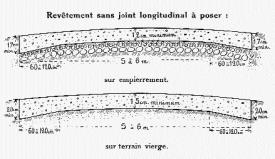 De lengte van de betonwegen die in deze periode werden aangelegd, was niet echt groot, maar toch relatief belangrijk als men die vergelijkt met die van de andere moderne wegverhardingen.