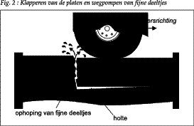 Zijn de voegen niet meer dicht, dan wordt als gevolg van de aanwezigheid van water tussen de plaat en de fundering en door het dynamische effect van het voorbijrijdende verkeer de kleine holte onder