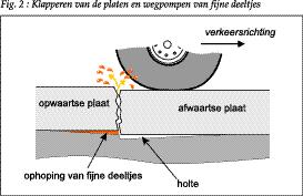 De plaat rust in dat geval niet meer uniform op haar fundering en gaat onder invloed van het verkeer lichtjes doorbuigen of kantelen: ze klappert.