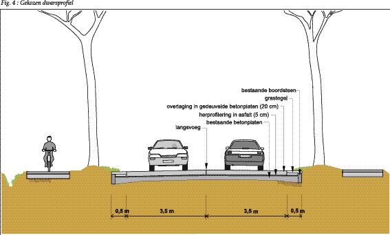 4. De weerhouden oplossing De weerhouden oplossing met gedeuvelde betonplaten wordt afgebeeld in figuur 4.