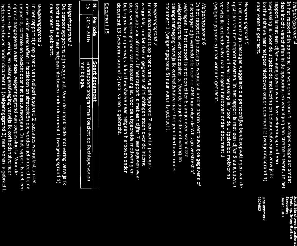 Weigeringsgrond 5 kortheidshalve naar hetgeen hierboven onder document 2 (weigeringsgrond 4) rapport is met een cijfer 4 aangegeven waar deze weigeringsgrond van 2029602 met bijlage.