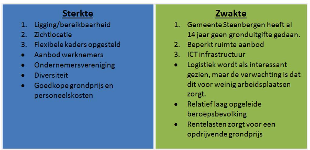 - Voor het bedrijventerrein Reinierpolder is een SWOT analyse opgesteld met