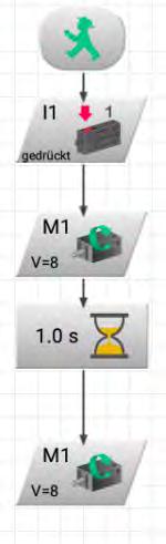 andere richting draait. Heb je enig idee, welk programma-element er extra nodig is om deze taak te kunnen uitvoeren?