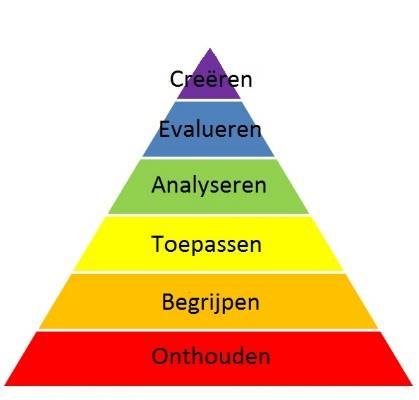 Kenmerkende aspecten We werken deze periode aan vier Kenmerkende Aspecten van de Tijd van Ontdekkers & Hervormers: 1. Het begin van de Europese overzeese expansie. 2.