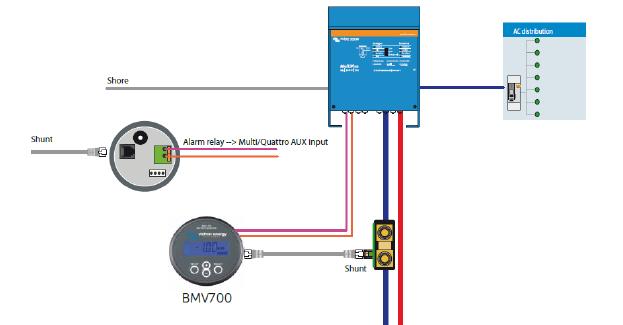 Switch of the assistants and the Multi will except the AC input and