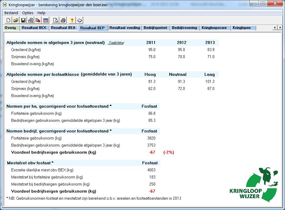 Tabblad resultaat BEP In dit tabblad vindt je de resultaten van de berekening van de bedrijfseigen fosfaatnorm.