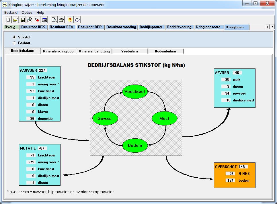 Bijlage 1: Analyse resultaat KringloopWijzer Hieronder volgt per resultaatscherm een korte toelichting om de resultaten van de KringloopWijzer te kunnen interpreteren.