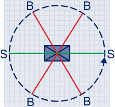De twee driehoeken heen gelijke hoeken en zijn dus gelijkvormig.