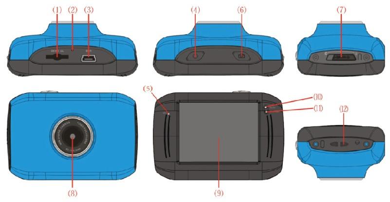 INLEIDING TOT HET VOORKOMEN EN HET TOETSENBORD ⑴Geheugen kaartsleuf ⑵Herinstelling ⑶USB-sleuf ⑷Aan-/Uitknop ⑸MICROFOON