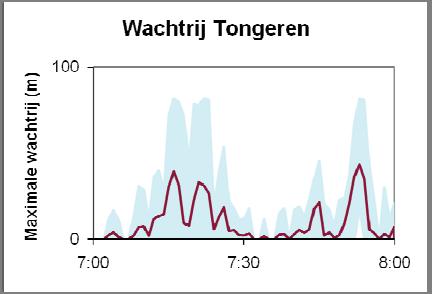 toekomstige situatie 2020