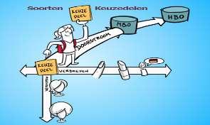 2.3 De keuzedelen Binnen jouw opleiding bestaat een deel van het programma uit keuzedelen. Voor jouw opleiding geldt een keuzedeelverplichting van 720 klokuren.