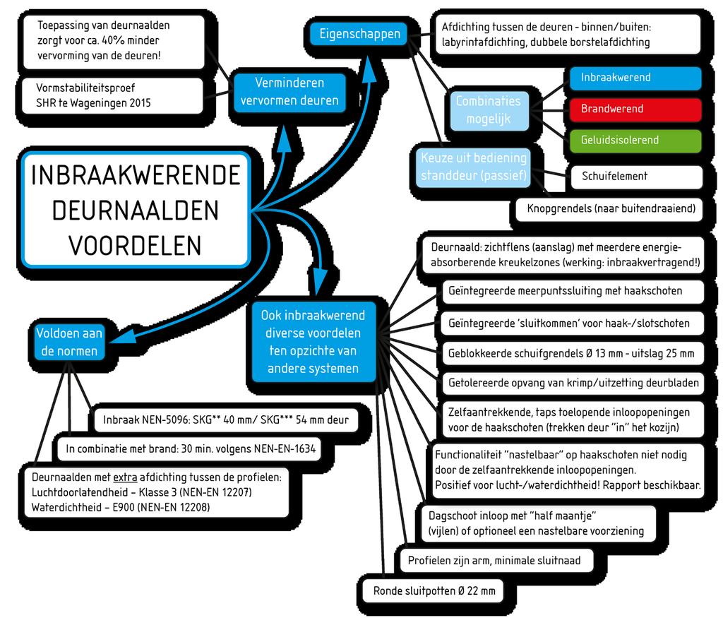 6 Alprokon e deurnaalden in het kort 10.