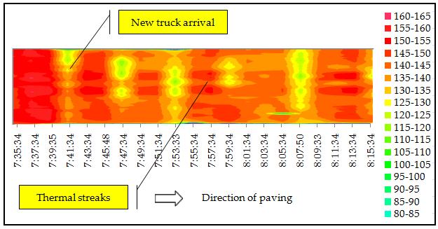 Tabel 2: Resultaten PQi-meting (Bijleveld, van Hinthem, Oosterveld, Dekkers, & Dorée, 2012) Directe resultaten 4D-animatie van het wegenbouwproces Voortgang van de asfaltspreidmachine De oppervlakte
