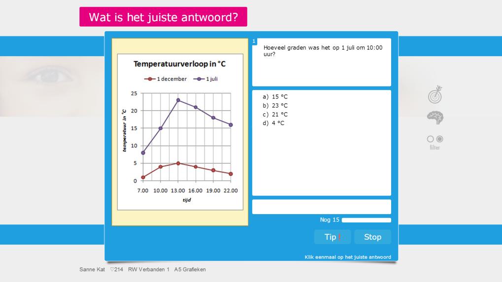 Ook het aflezen van diagrammen en grafieken wordt