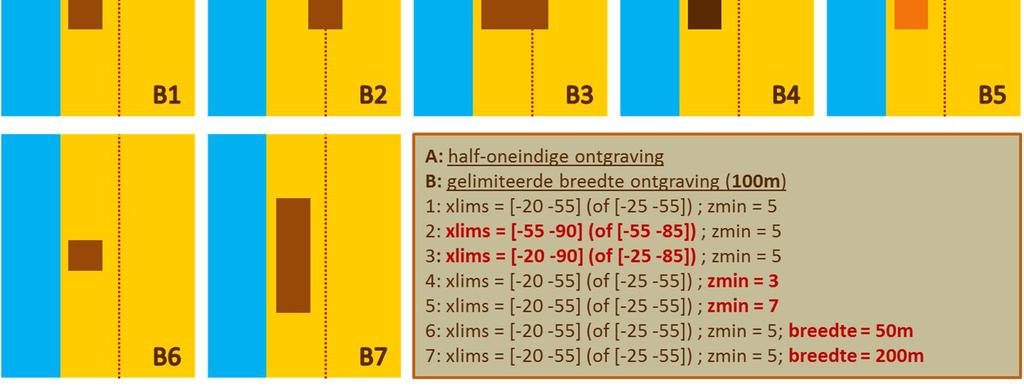 bovenaanzichten van