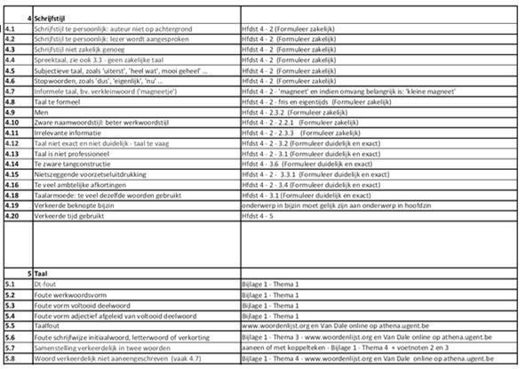 weken later quotatie enkel --- -- - + ++ +++ - Tussentijds verslag Voorbeeldtekst student - correctie met foutencodes Foutencode checklist handboek 3.8 irrelevante informatie zie boek 4 2 2.2.3 3.