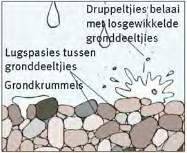 ONDERWERP 4 Hulpbronne en volhoubaarheid 2 Grond as 'n hulpbron Hoewel dit kontstant hernu word, neem dit so lank vir grond om te vorm dat dit as 'n niehernubare hulpbron